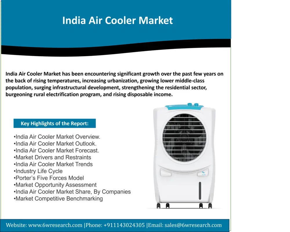 India Air Cooler Market