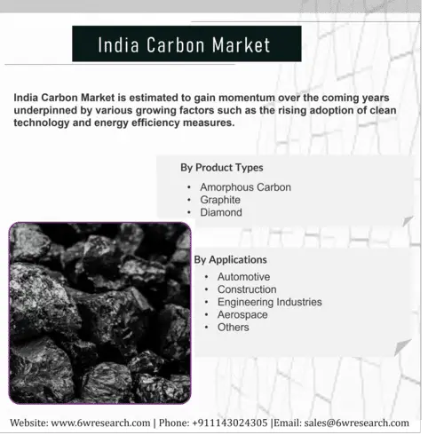 India Carbon Market (2020-2026) | 6Wresearch