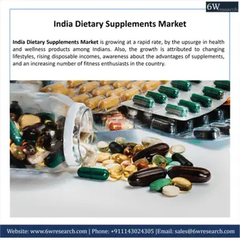 India Dietary Supplements Market (2020-2026) | 6Wresearch