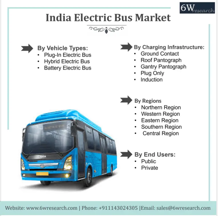 India Electric Bus Market (2023-2029) | 6Wresearch