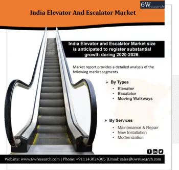 India Elevator And Escalator Market (2020-2026) | 6Wresearch