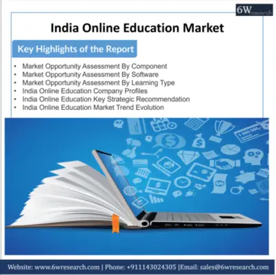 India Online Education Market (2022-2028) | 6Wresearch