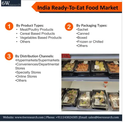 India Ready-To-Eat Food Market (2020-2026) | 6Wresearch