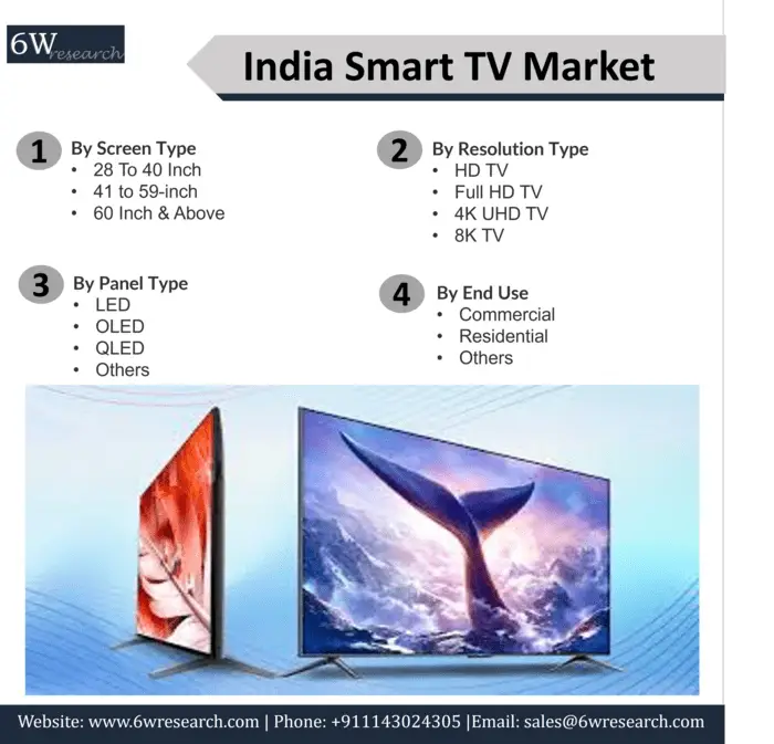 India Smart TV Market (2023-2029) | 6Wresearch