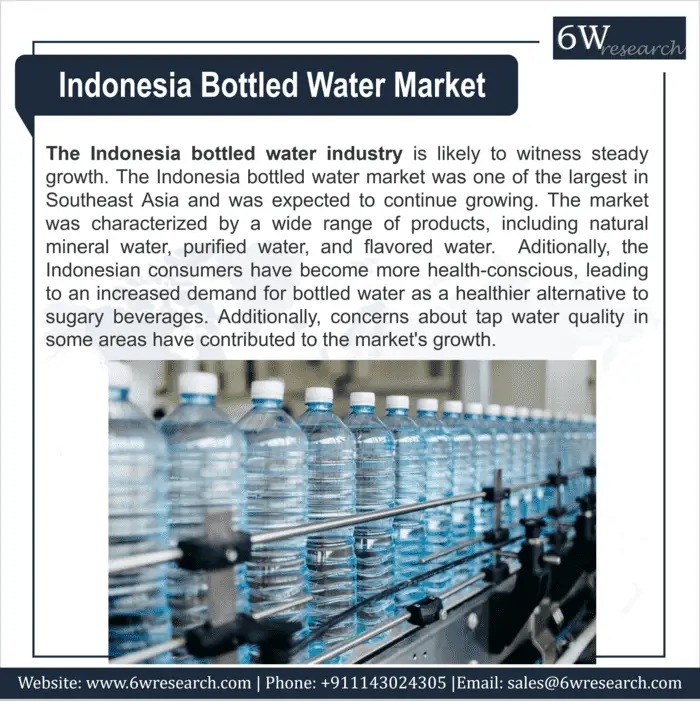 Indonesia Bottled Water Market (2023-2029) | 6Wresearch