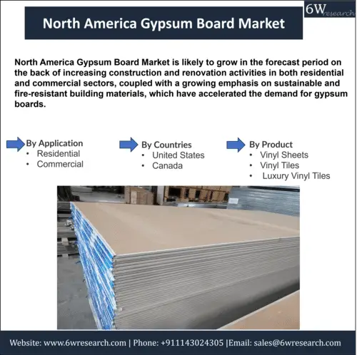 North America Gypsum Board Market (2023-2029) | 6Wresearch