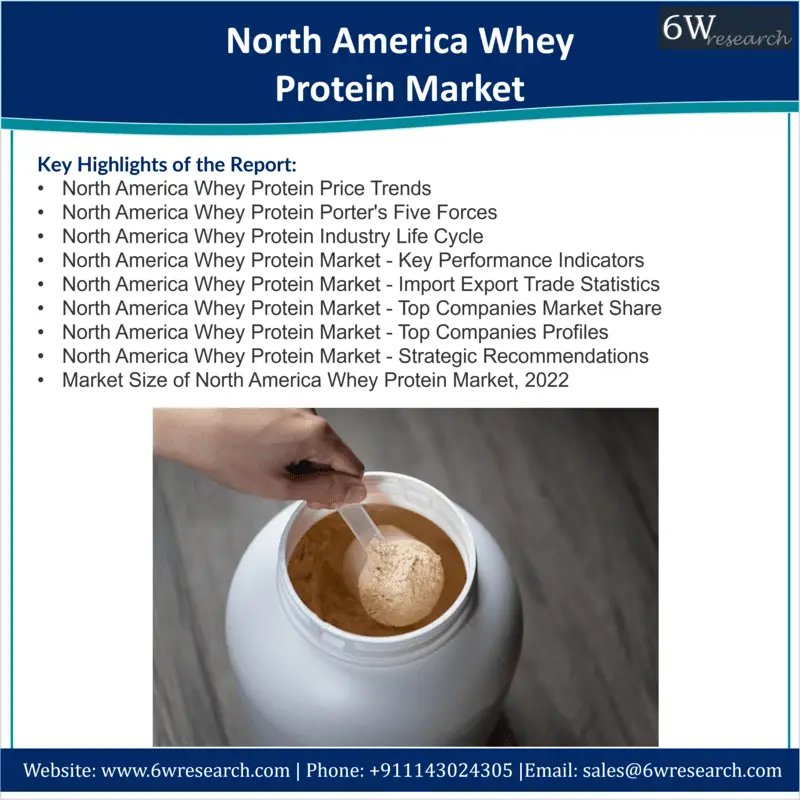 North America Whey Protein Marke