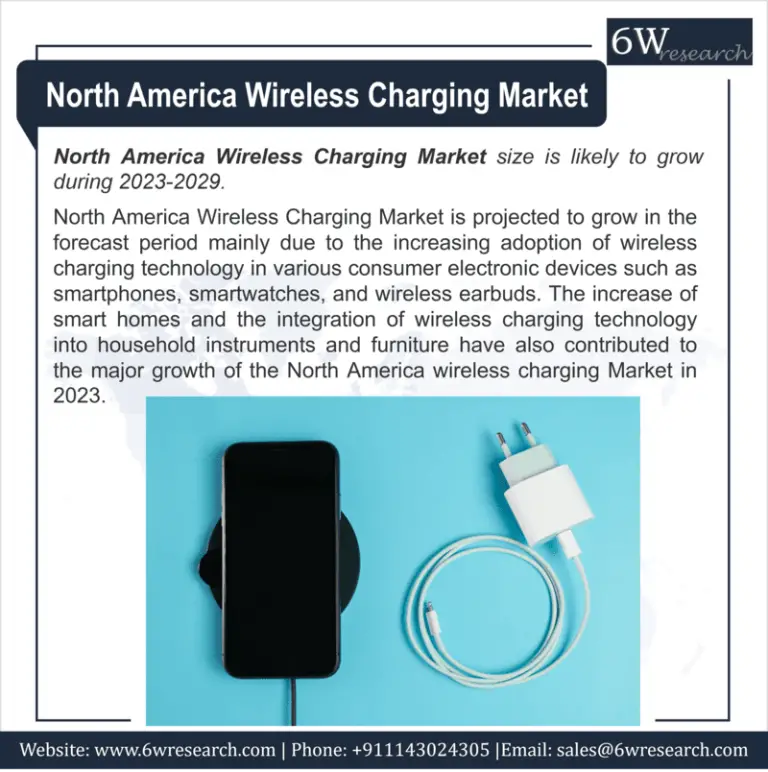 North America Wireless Charging Market (2023-2029) | 6Wresearch