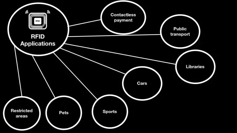 RFID Asset Management: Revolutionizing Efficiency and Control