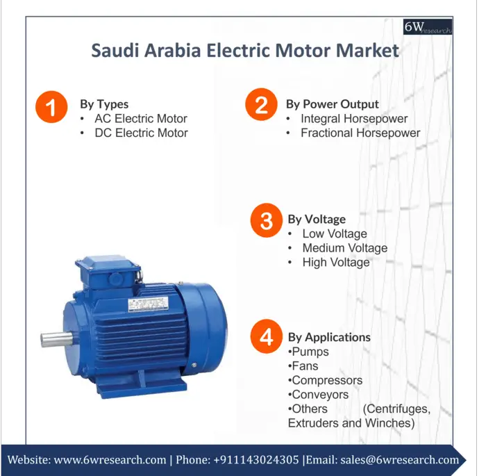 Saudi Arabia Electric Motor Market (2020-2026) | 6Wresearch