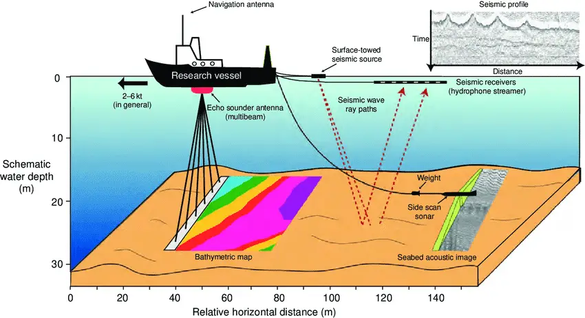 bathymetric lidar drone