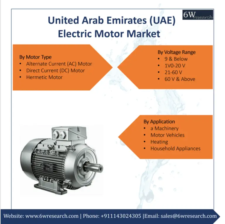 United Arab Emirates (UAE) Electric Motor Market (2020-2026) | 6Wresearch