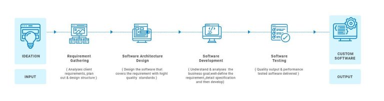 Revolutionizing Healthcare: The Impact of Healthcare Software Development