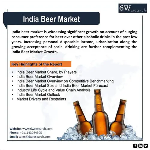 India Beer Market (2020-2026) | 6Wresearch