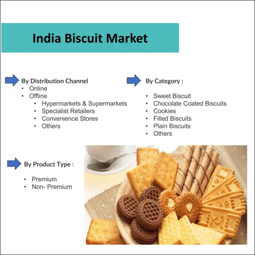 India Biscuit Market Outlook (2021-2027) | 6Wresearch