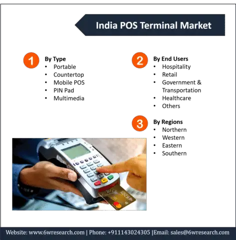 India POS Terminal Market (2020-2026) | 6Wresearch