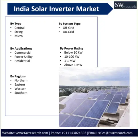 India Solar Inverter Market (2020-2026) | 6Wresearch