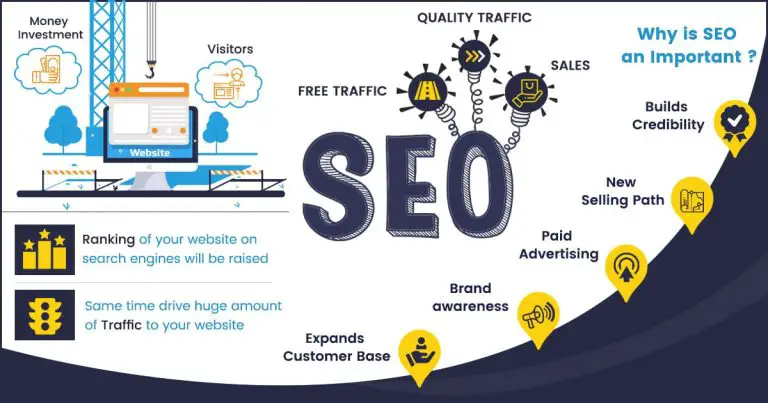  Professional SEO Services In Usa