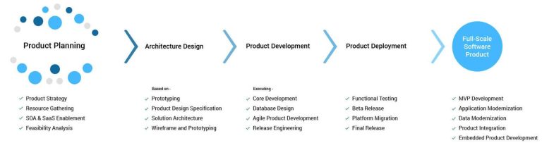 Healthcare Software Development