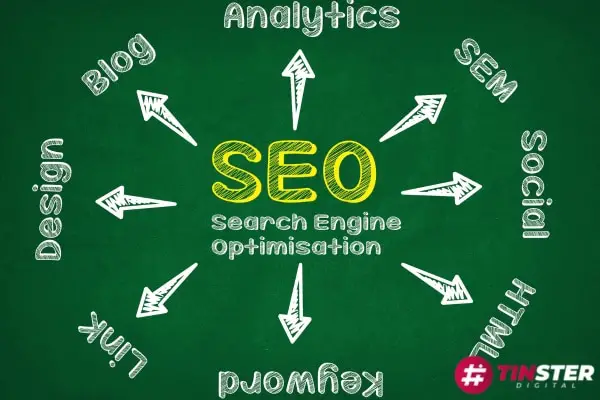 Factors to Consider Before Choosing an Agency with the Best SEO Optimization Australia Services
