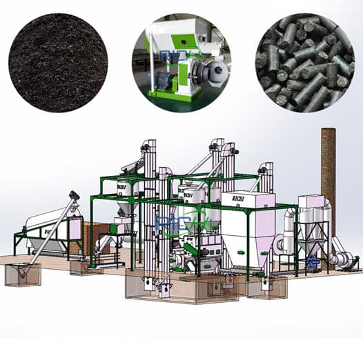 Assembly line of organic plant food pellet making  device