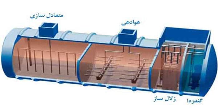 بخش-های-مختلف-پکیج-تصفیه-فاضلاب-پلی-اتیلن