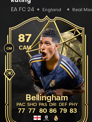 Mastering FC 24: Acquiring Jude Bellingham’s Inform Card and Efficient Ways to Earn FC 24 Coins