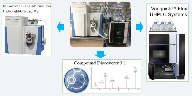 Determination of metabolites