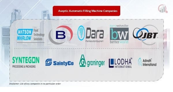 Aseptic Automatic Filling Machine