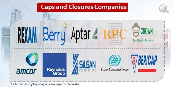 Caps Closures Companies