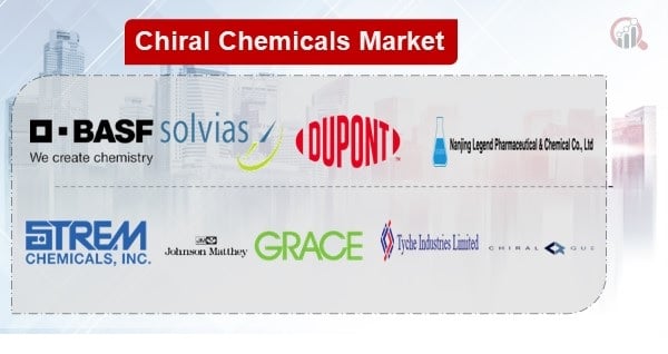 Chiral Chemicals Companies Future Demand and Forecast up to 2030