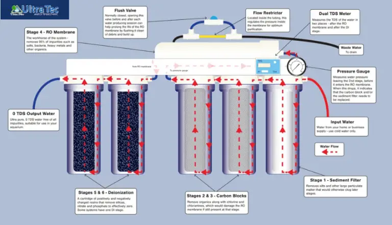 Unveiling the Magic: Water Softener Machine Demystified