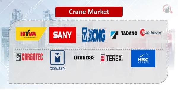 Crane Companies Analysis, Growth, Demand Future Forecast 2030