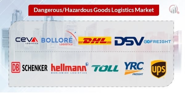 Dangerous Hazardous Goods Logistics Companies Growth Prospects, Trends and Forecast Up to 2030