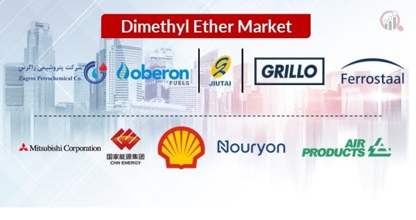 Dimethyl Ether Companies Growth Prospects, Trends and Forecast Up to 2030