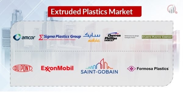 Extruded Plastics Companies Growth Prospects, Trends and Forecast Up to 2030