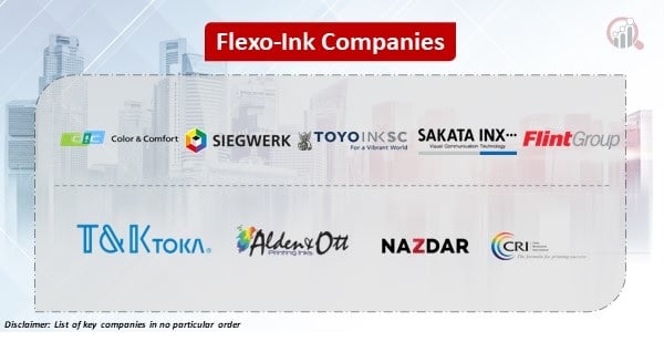 Flexo ink Companies Key Opportunities and Forecast Up to 2030