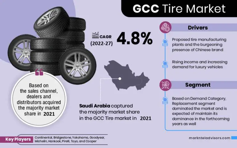 GCC Tire Market Insights 2027: Size, Share, Growth, and Trends