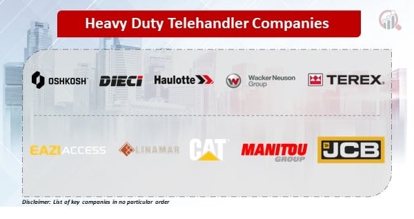 Heavy Duty Telehandler Companies | Qualitative Insights on Application & Outlook by Share, Future Growth 2030