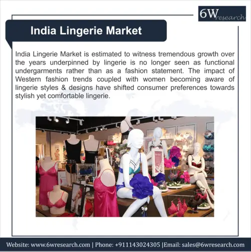 India Lingerie Market (2023-2029) | 6Wresearch