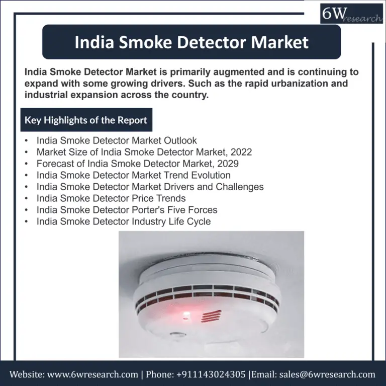 India Smoke Detector Market (2023-2029) | 6Wresearch