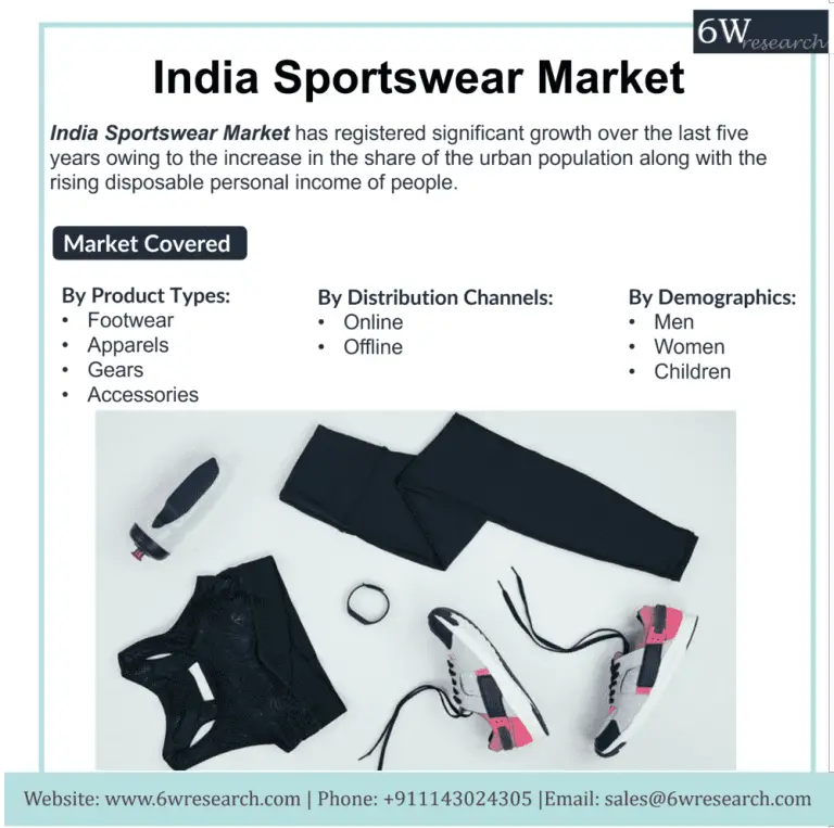 India Sportswear Market (2023-2029) | 6Wresearch