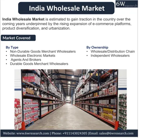 India Wholesale Market (2023-2029) | 6Wresearch