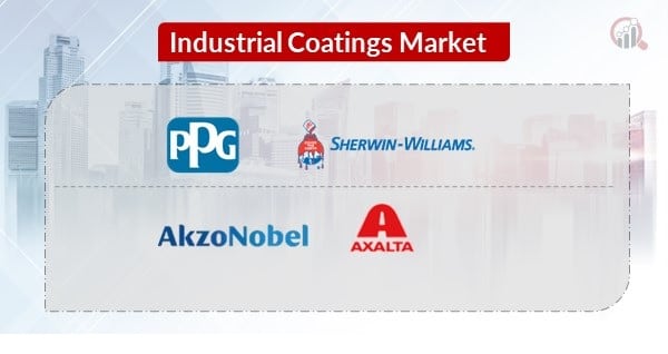 Industrial Coatings Companies