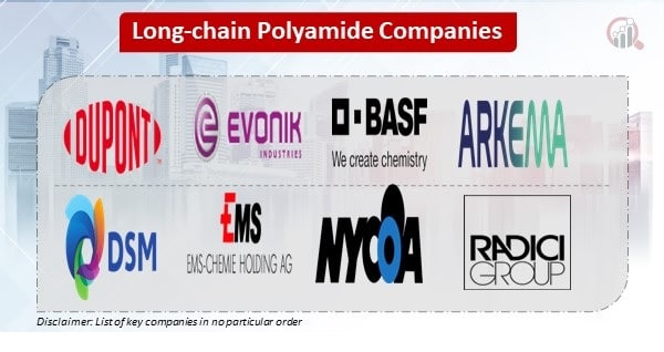 Long-chain Polyamide Companies