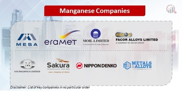 Manganese Companies