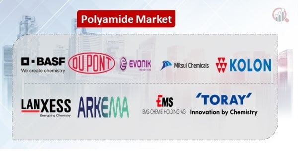 Polyamides Companies Business ideas and Strategies forecast 2030