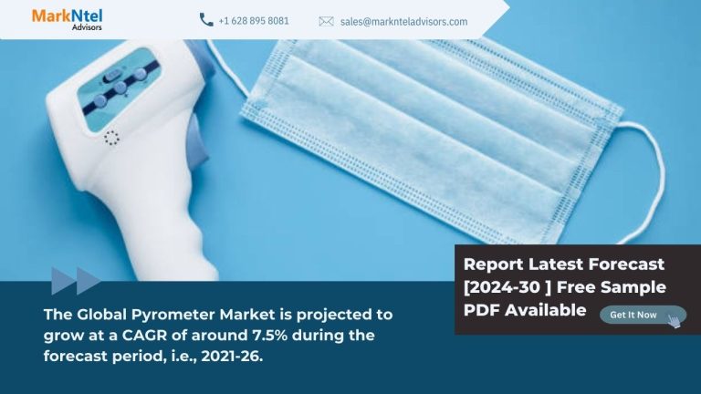 2026, Pyrometer Market Share, Size, Growth, and Demand Analysis | Analysis Report