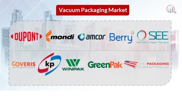 Vacuum Packaging Companies Business ideas and Strategies forecast 2030