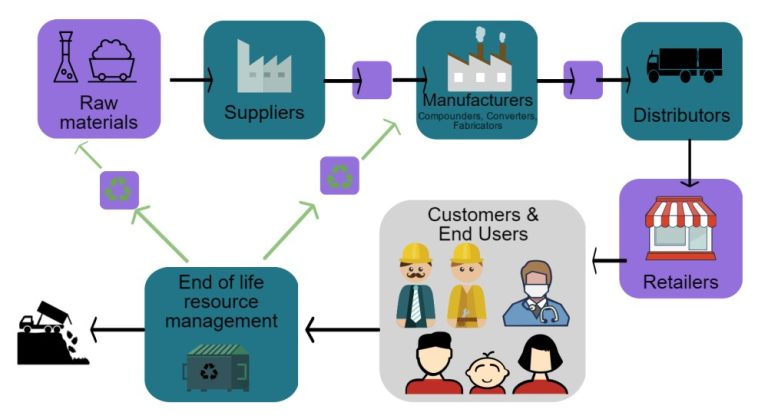 Keys to Running a Profitable Vinyl Chloride Manufacturing Plant 2023: Industry Trends, Plant Setup and Raw Materials